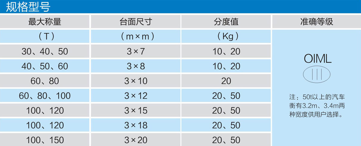 地磅厂家